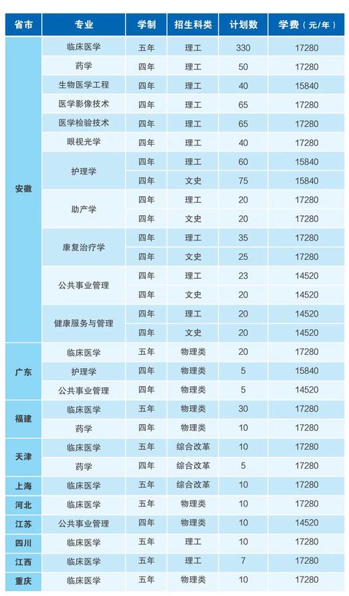 安徽医科大学临床医学院学费