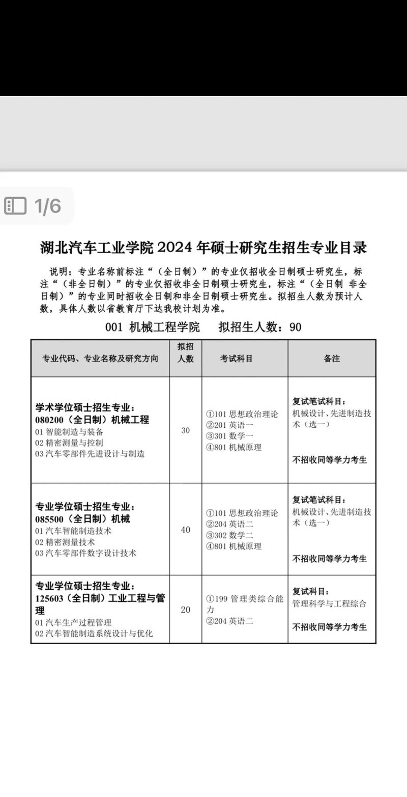 湖北汽车工业学院研究生