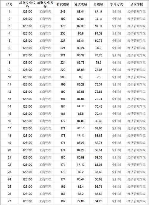 北京信息科技大学录取分数线