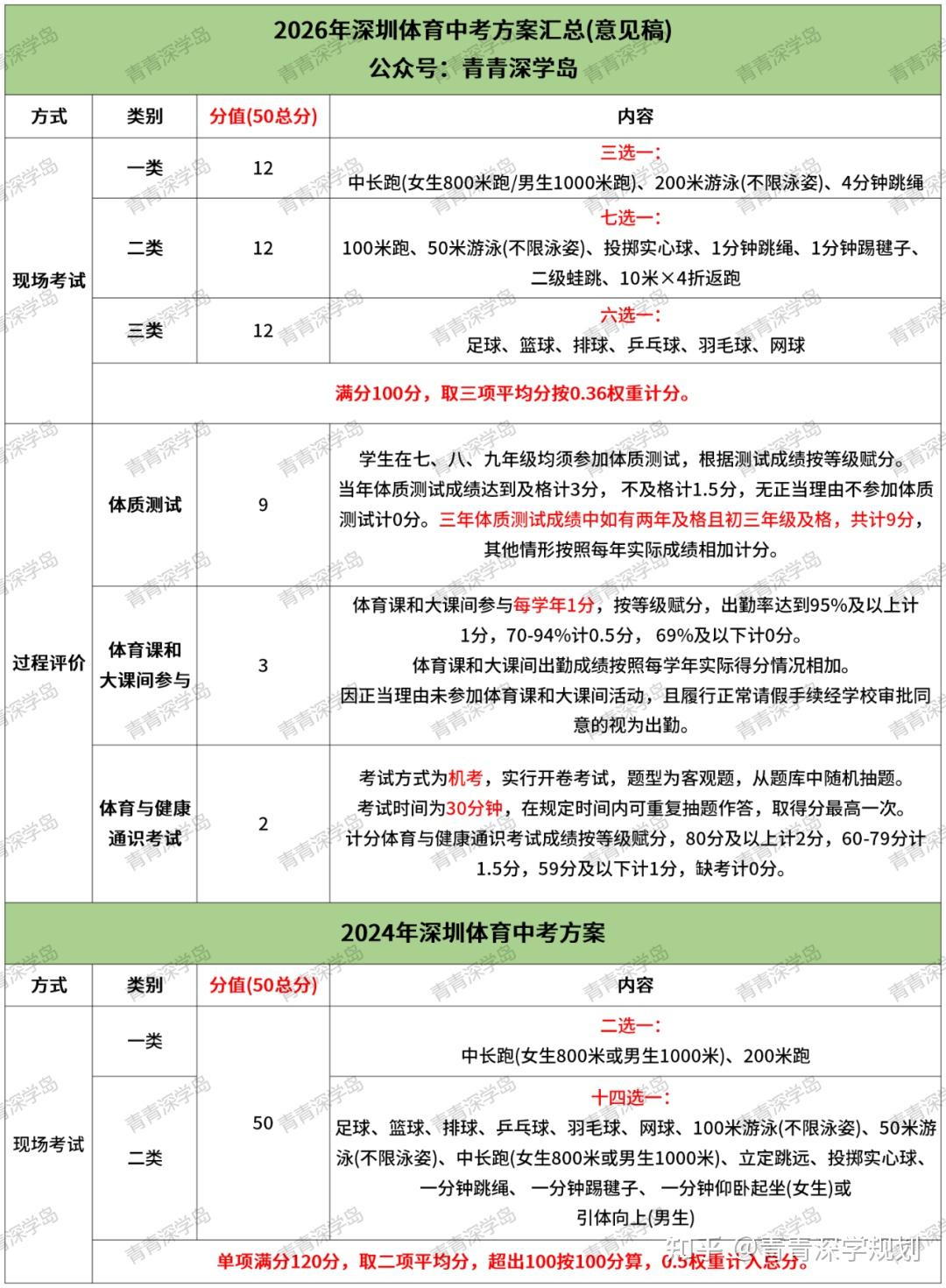 2024年江苏中考改革最新方案