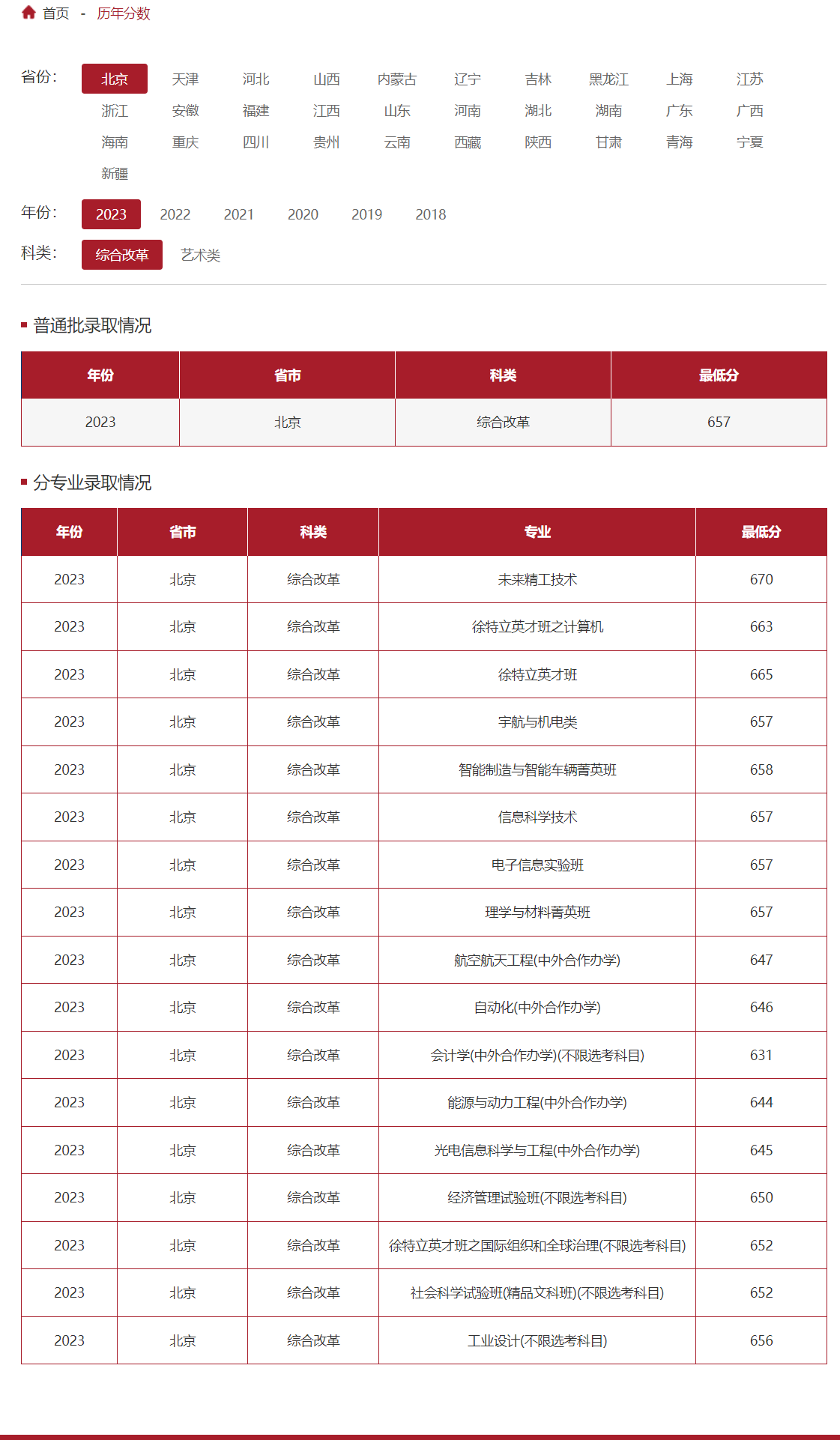 北京理工大学录取分数线