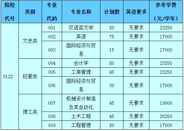 绍兴文理学院学费