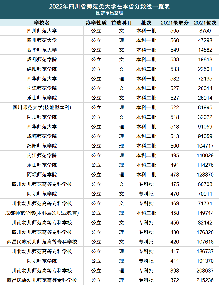 四川师范大学专科批