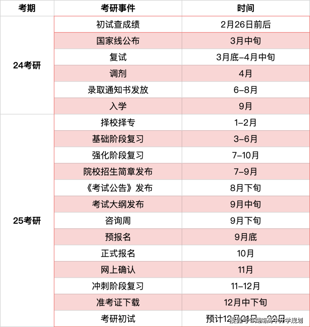 研究生每月600元发放时间