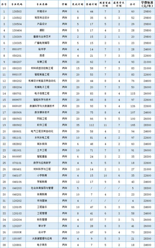 南昌工学院学费太贵了