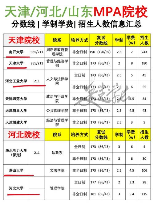 29所是什么单位