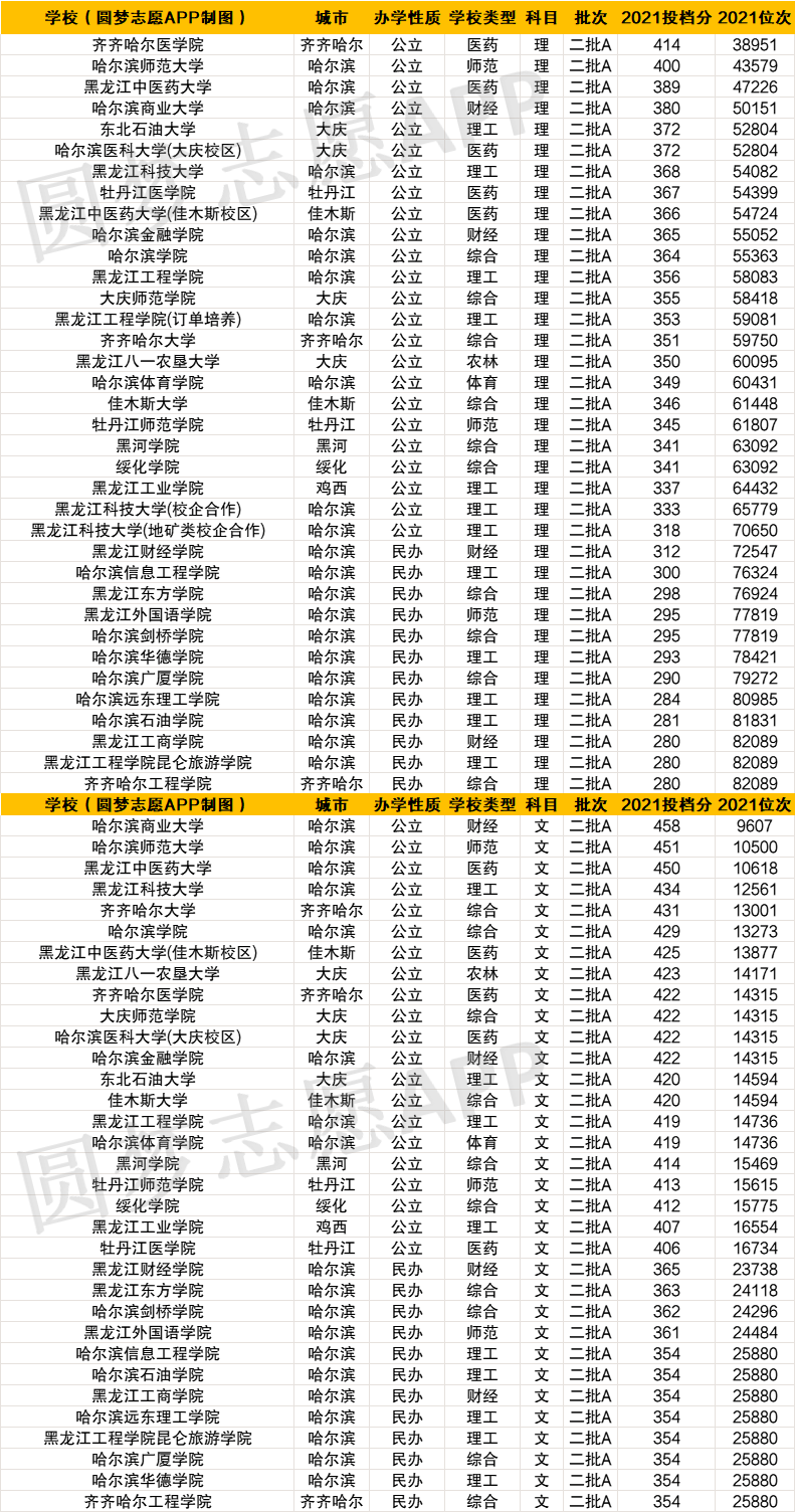 成都十大垃圾二本