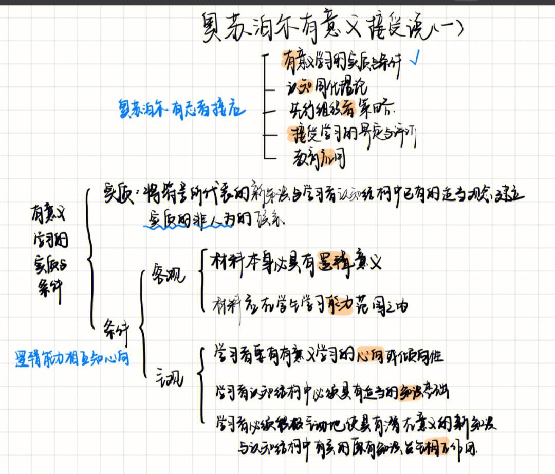 奥苏伯尔有意义理论主要观点