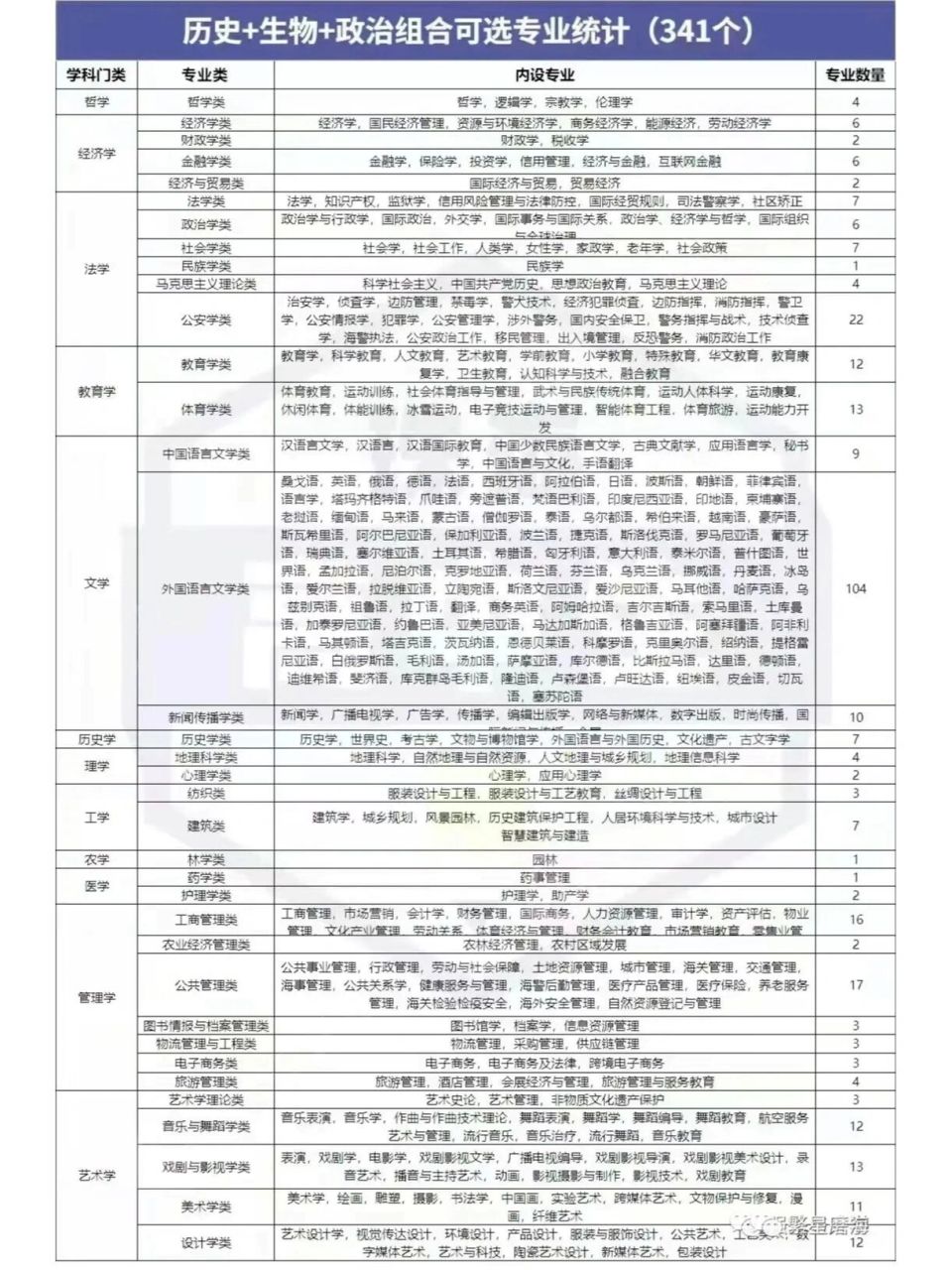 历地政组合可以报什么专业