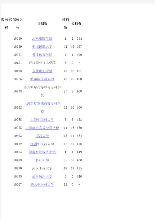 10226是哪个学校代码