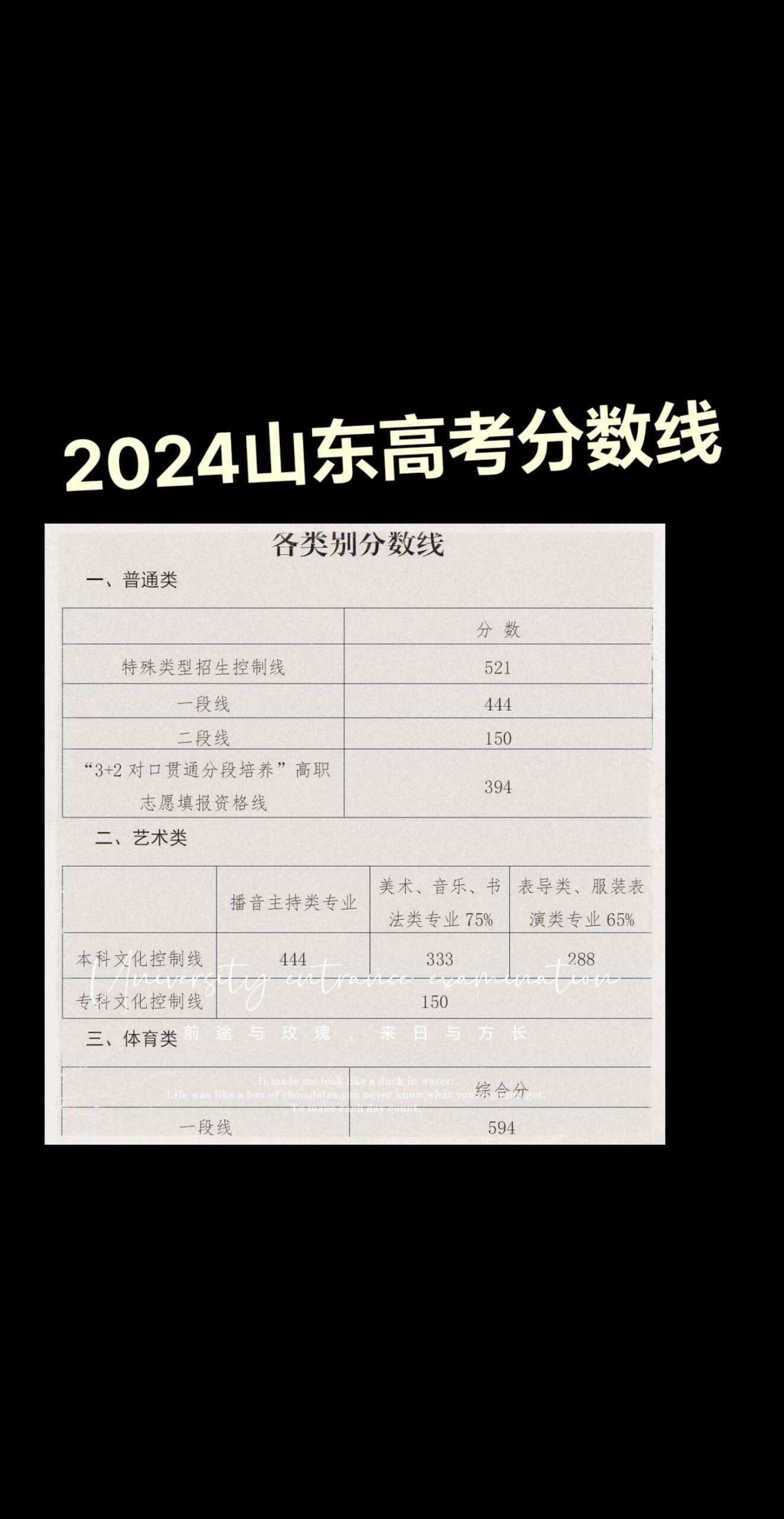 山东省特殊类型招生控制线