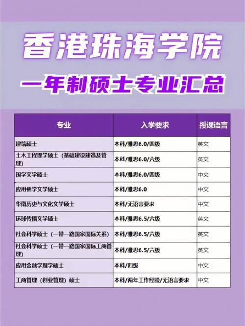 香港珠海学院相当于国内什么大学