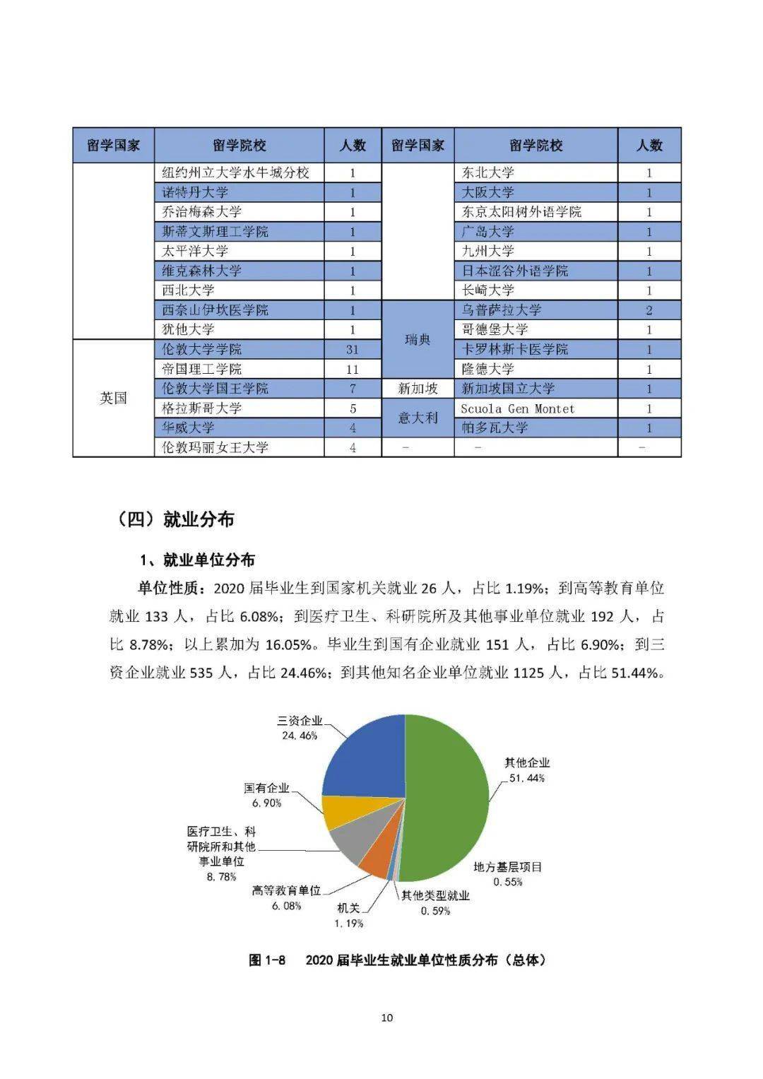 中国药科大学就业