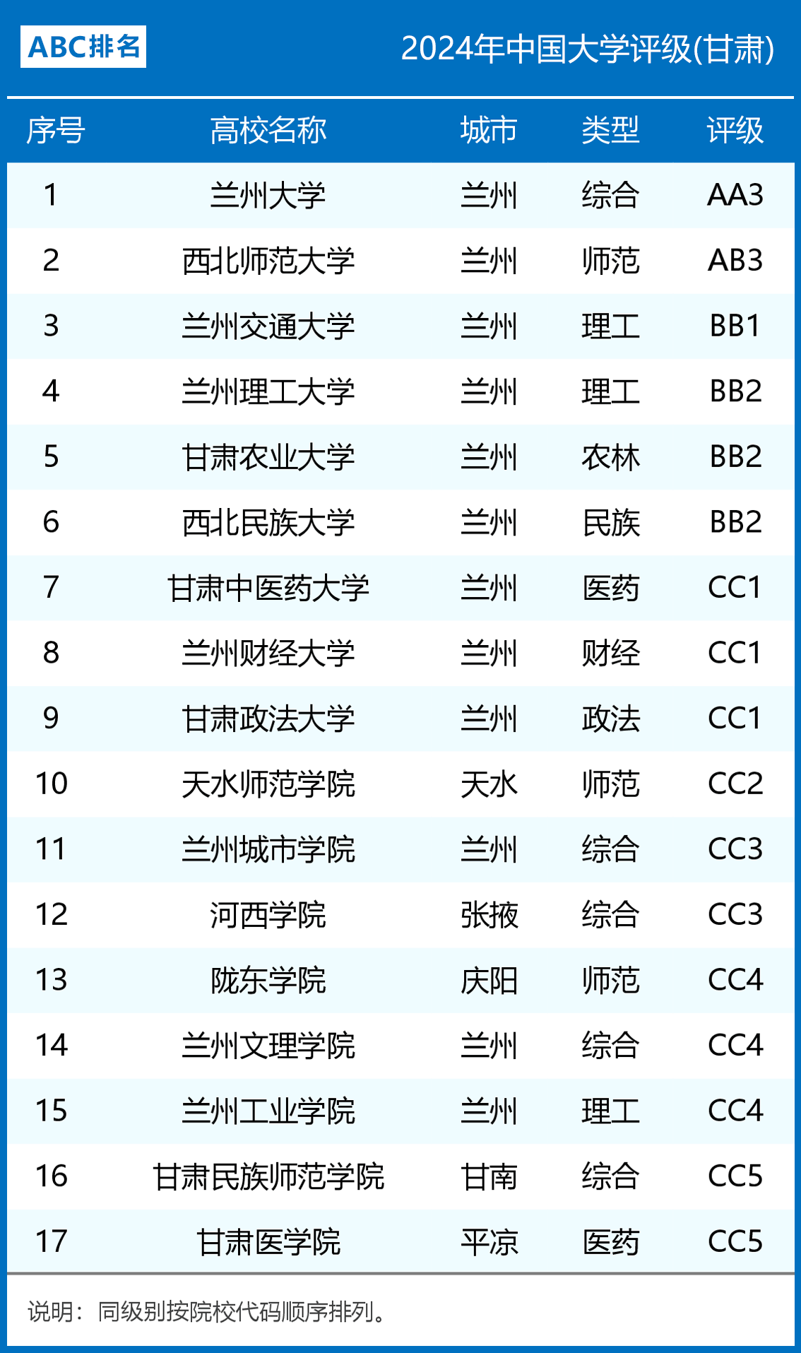 甘肃省大学排名