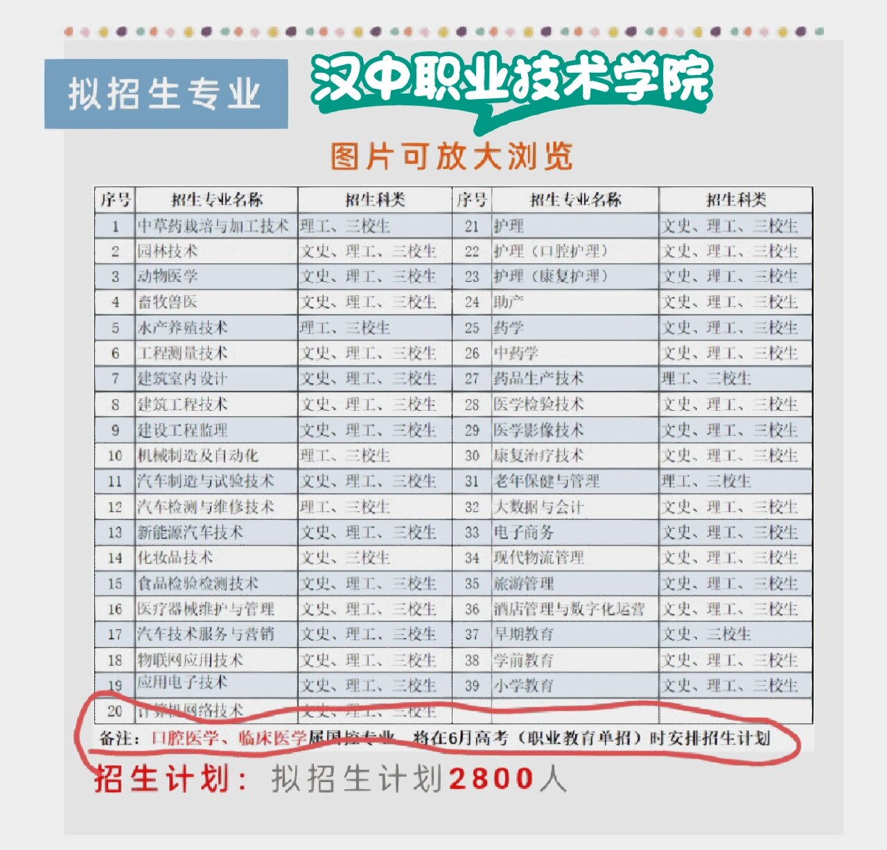 汉中职业技术学院专业代码