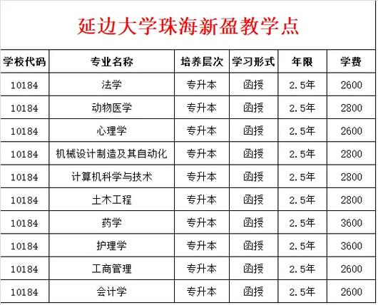 延边大学预科班能选什么专业