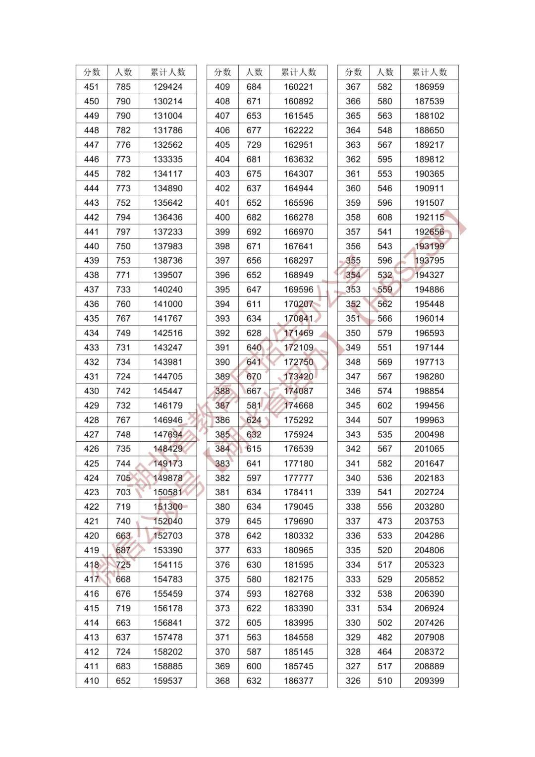 湖北十大垃圾民办二本2024