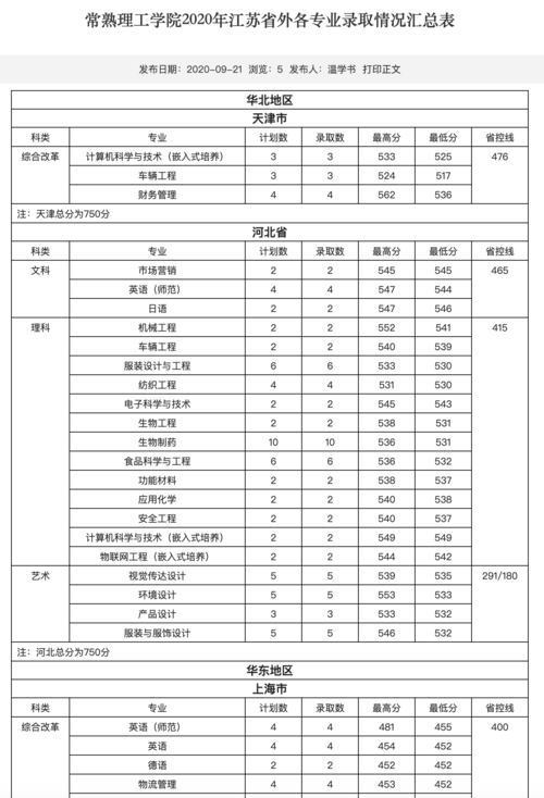 常熟理工学院分数线