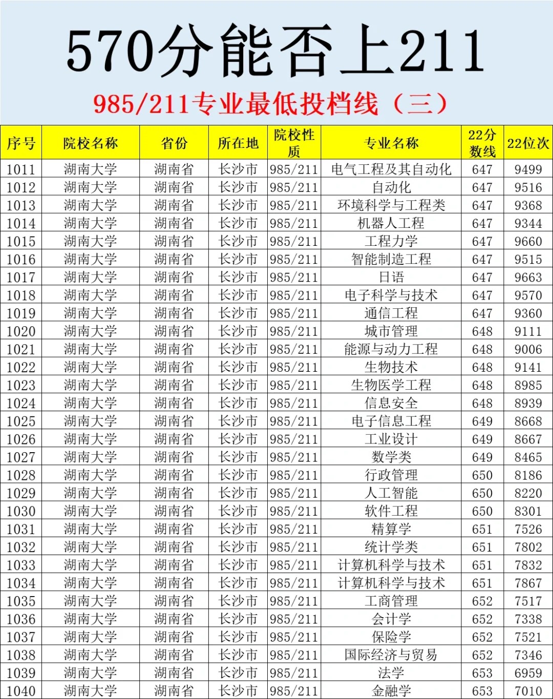 高考分数匹配大学查询