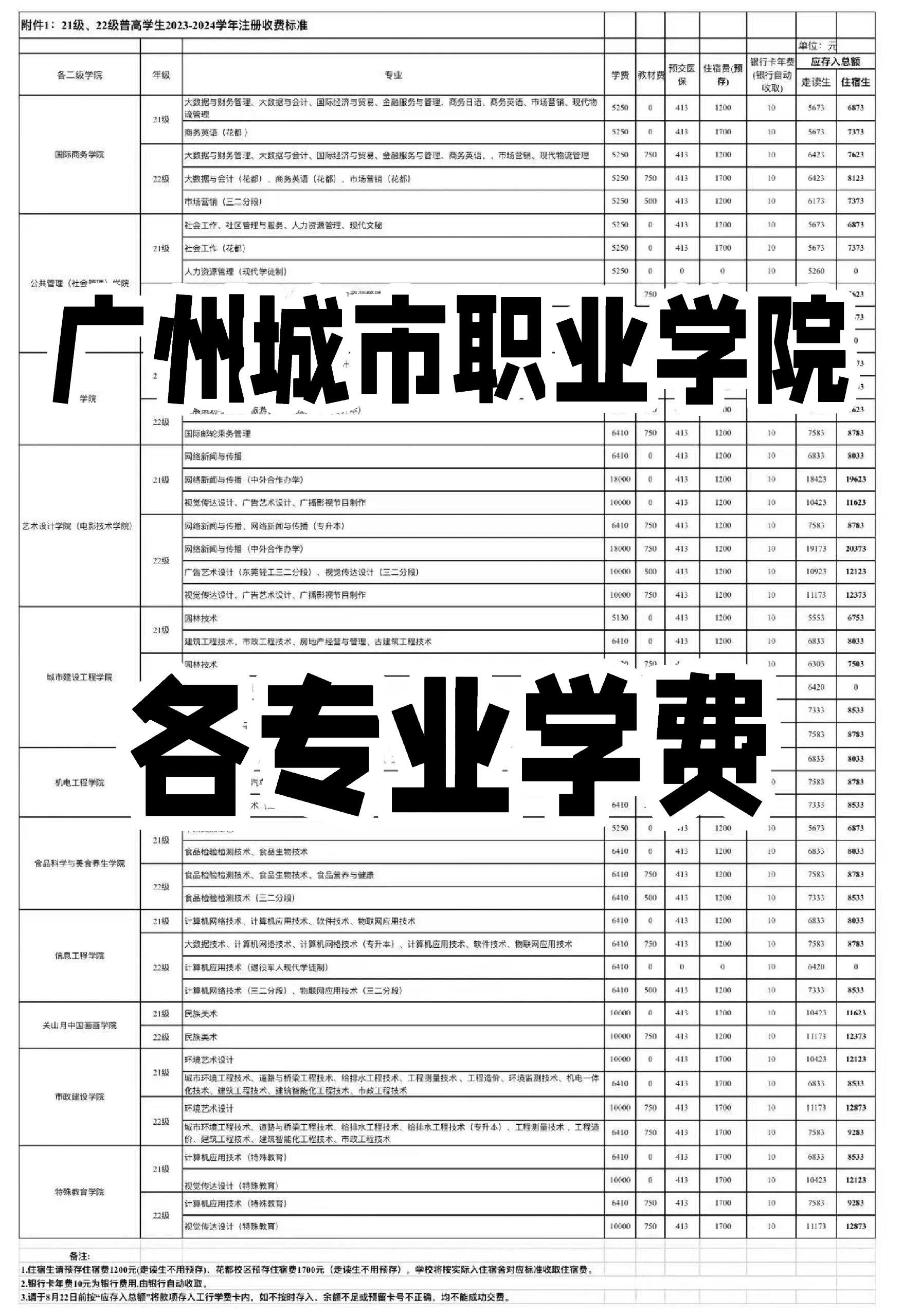 广州城市职业学院学费