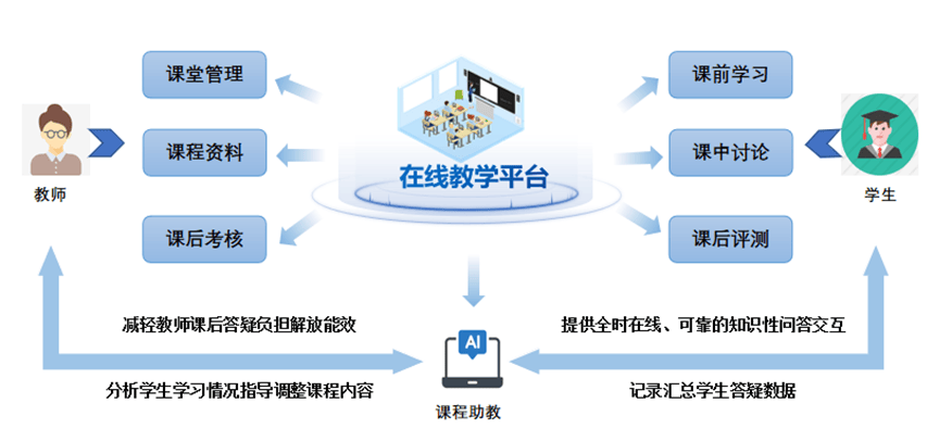 免费教学课程的平台