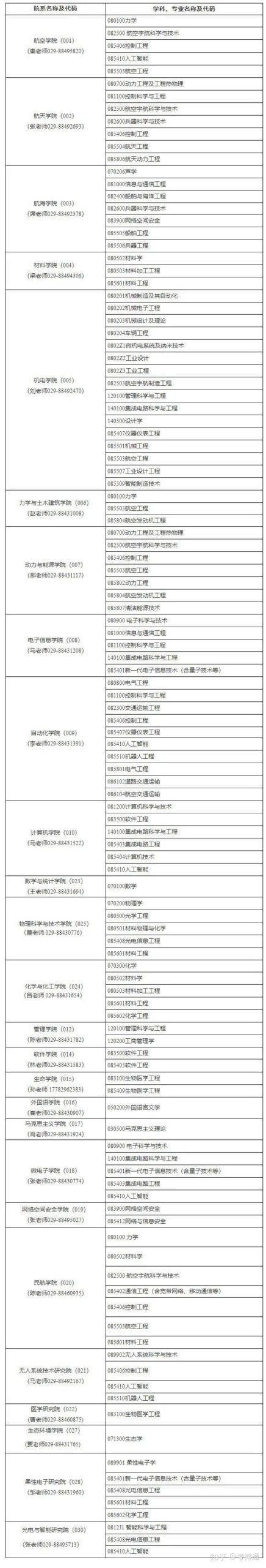 西北工业大学太仓校区2024招生吗