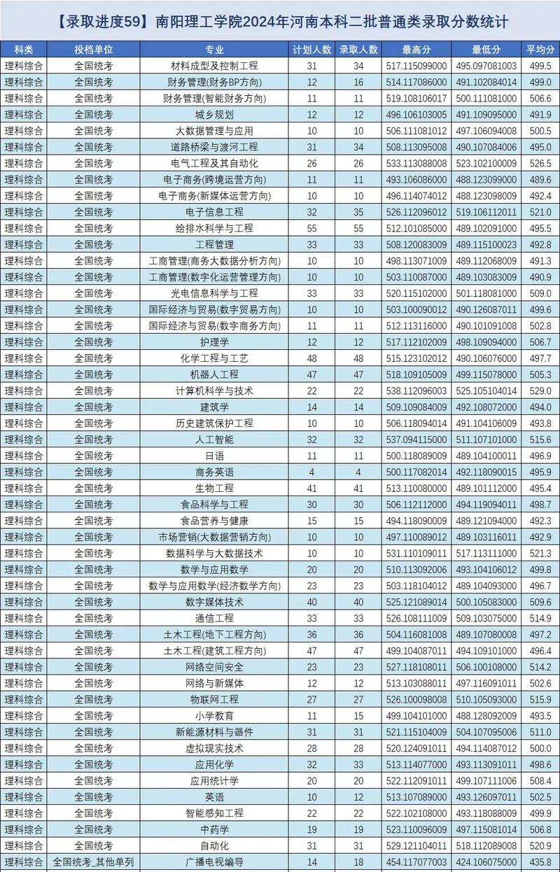 南阳理工学院算好二本吗