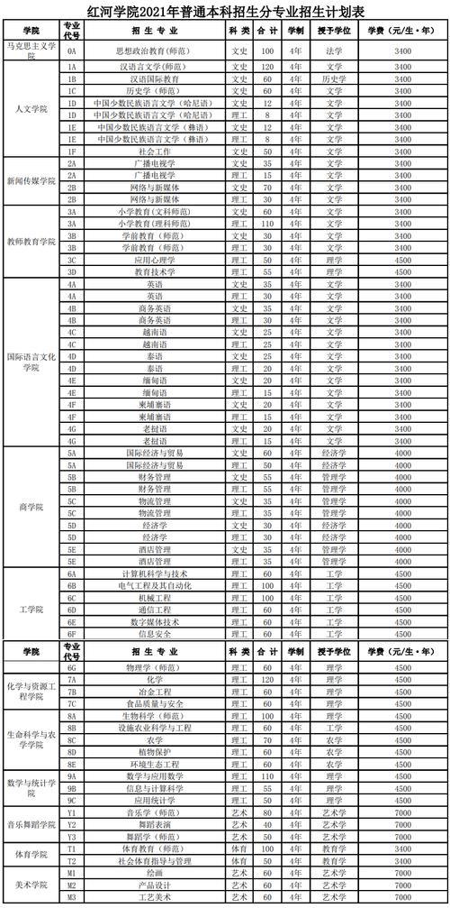 红河学院学费