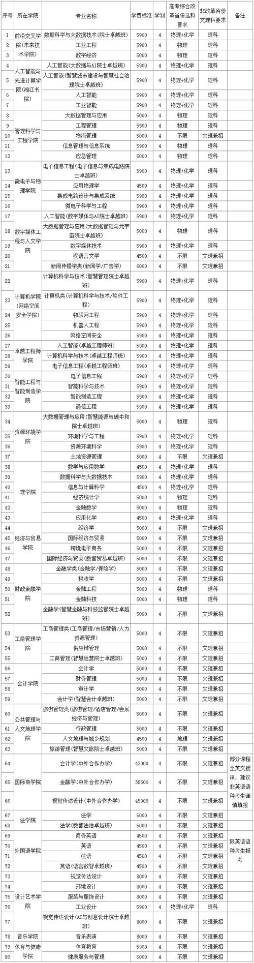 湖南工商大学2024招生简章