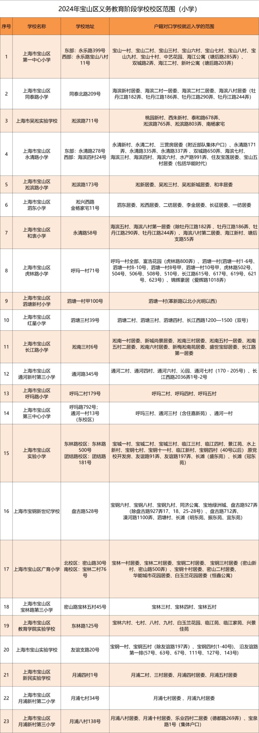 怎么查各学校招生计划