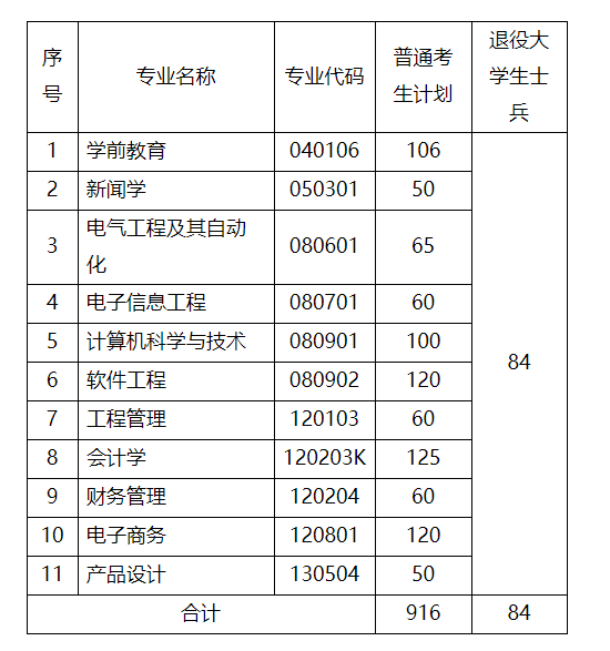 武汉晴川学院学费