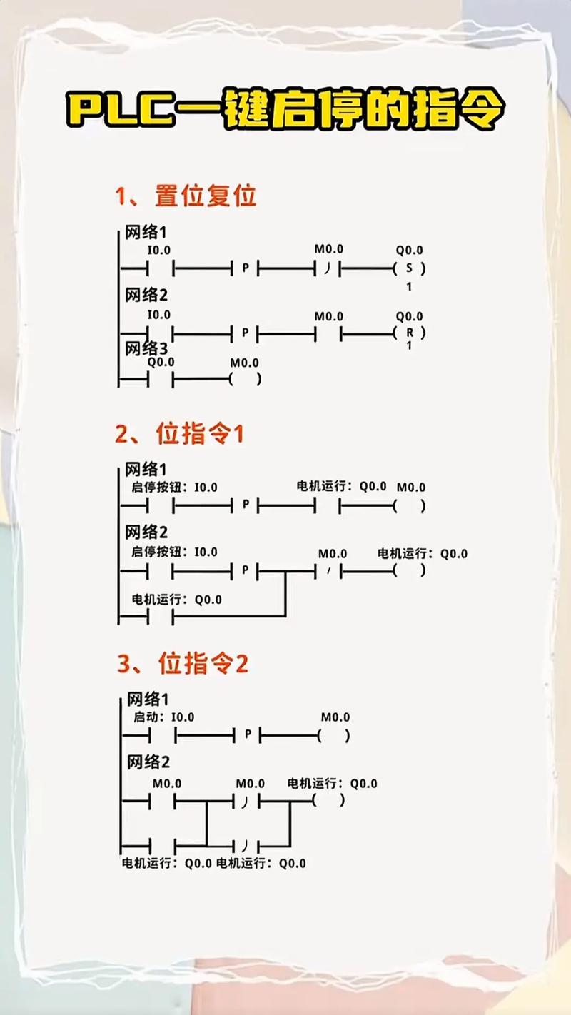 plc编程要学多久