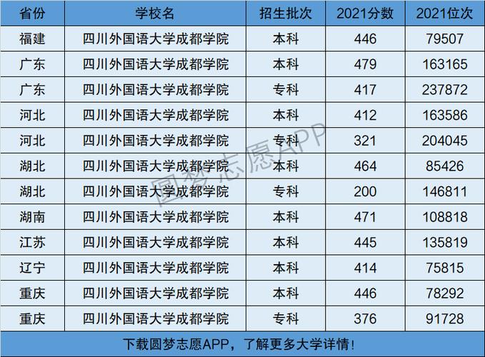 四川外国语大学是一本还是二本