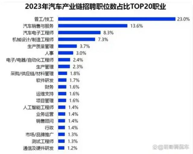 汽车电子技术专业就业前景