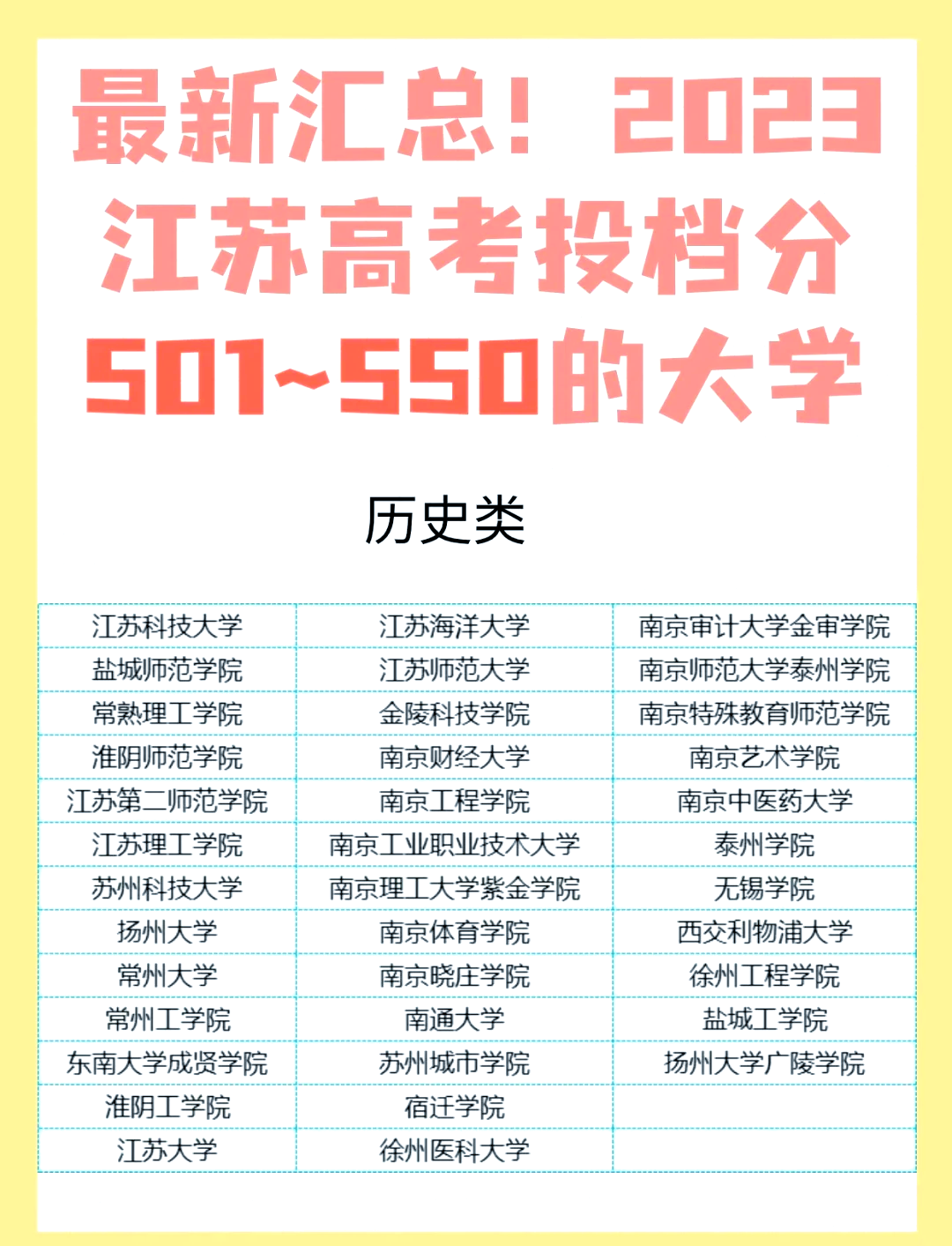 江苏高考550分排名