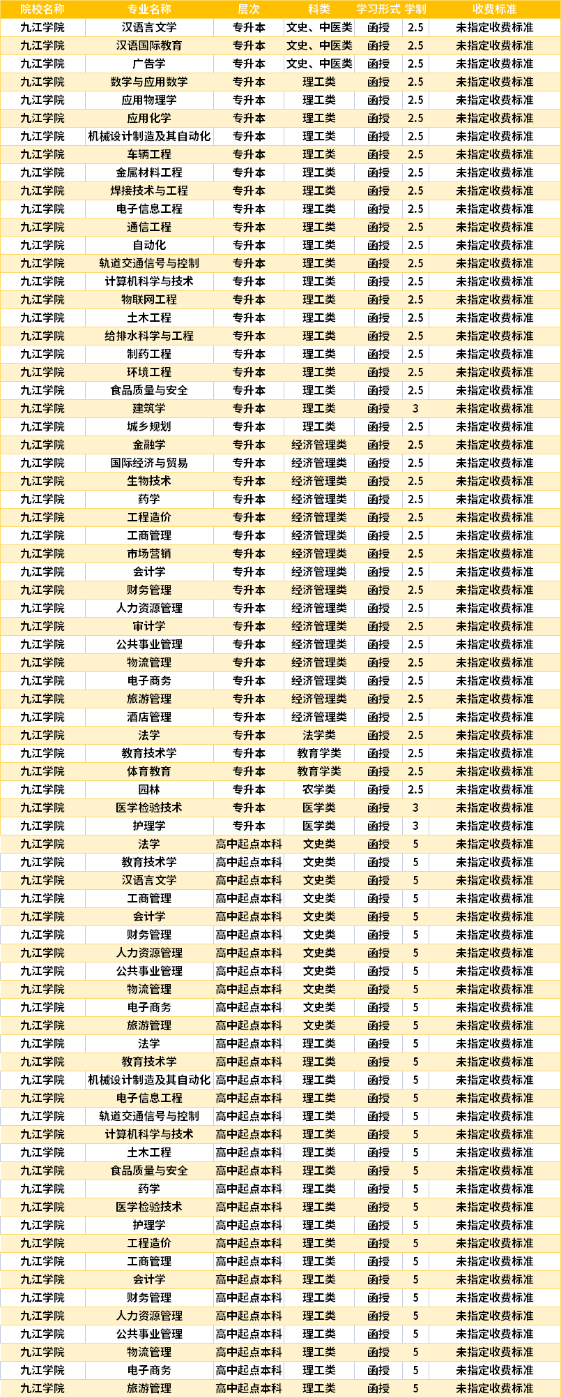 九江学院的女生多少钱