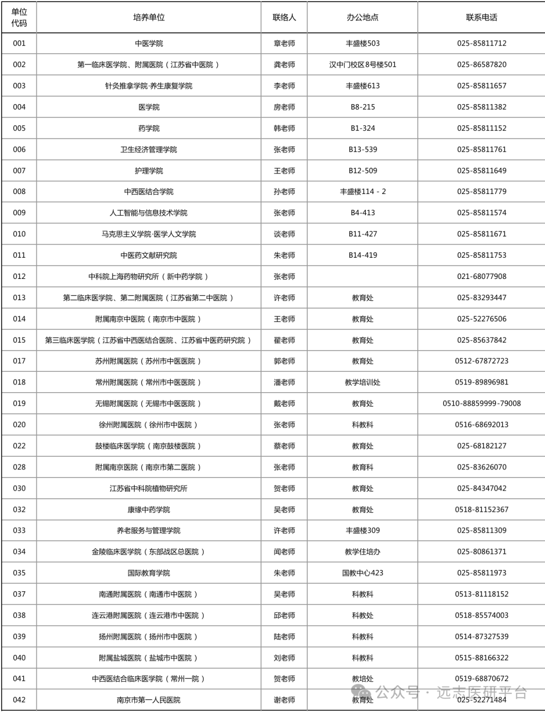 南京中医药大学研究生招生简章