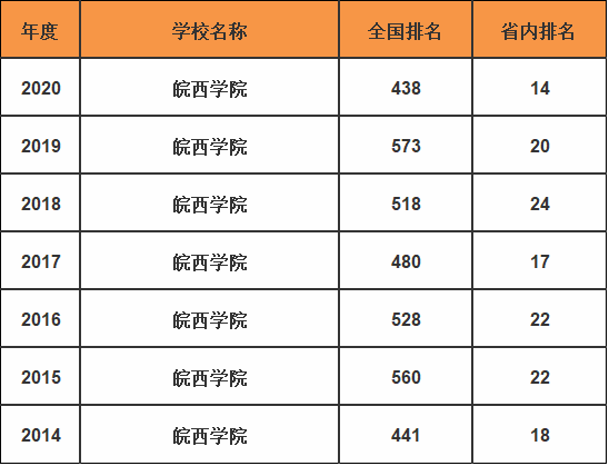 皖西学院是一本还是二本