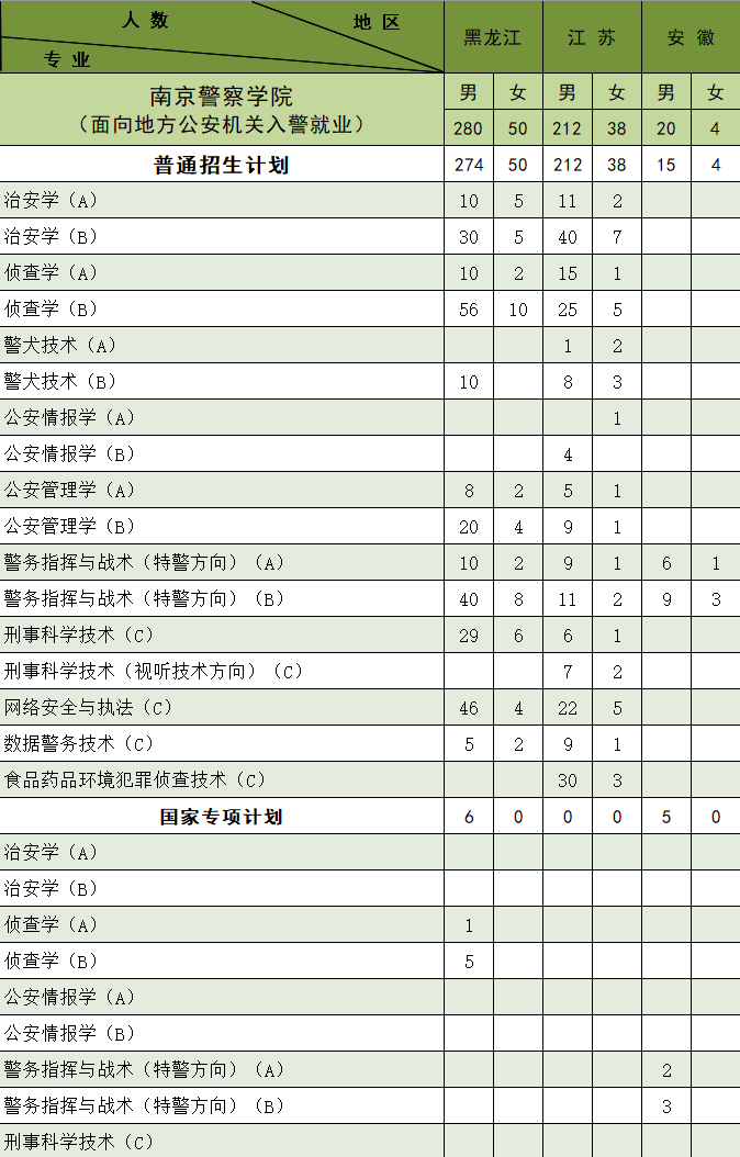 南京警察学院录取分数线2024