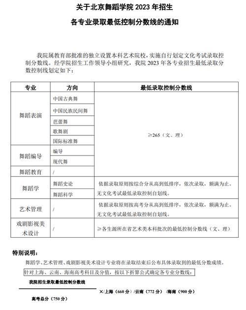 北京舞蹈学院分数线