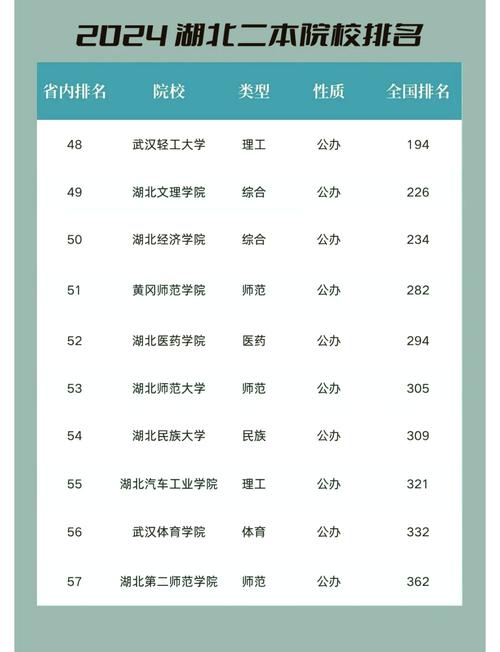 武汉公办二本大学名单