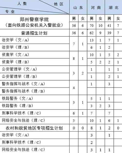 铁道警察学院2024年招生简章