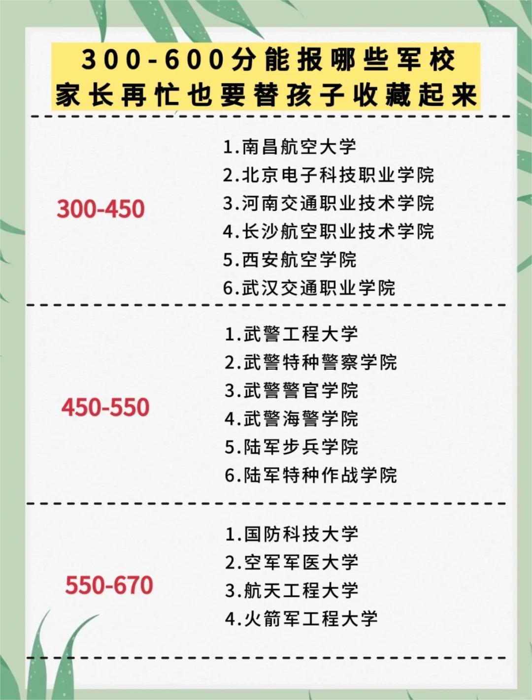 500分到530分的军校