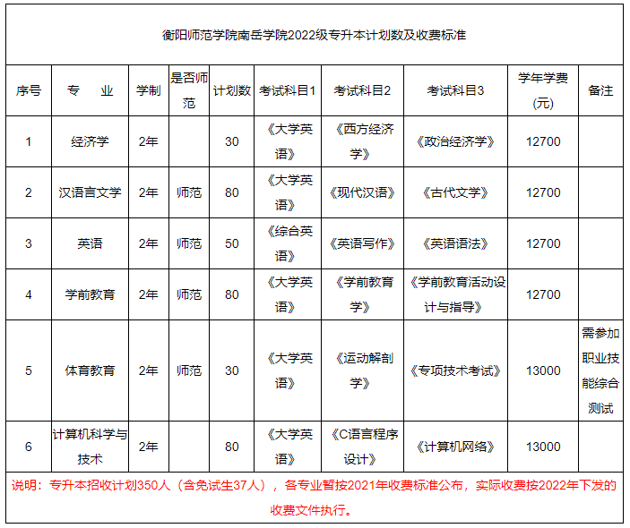 衡阳师范学院学费