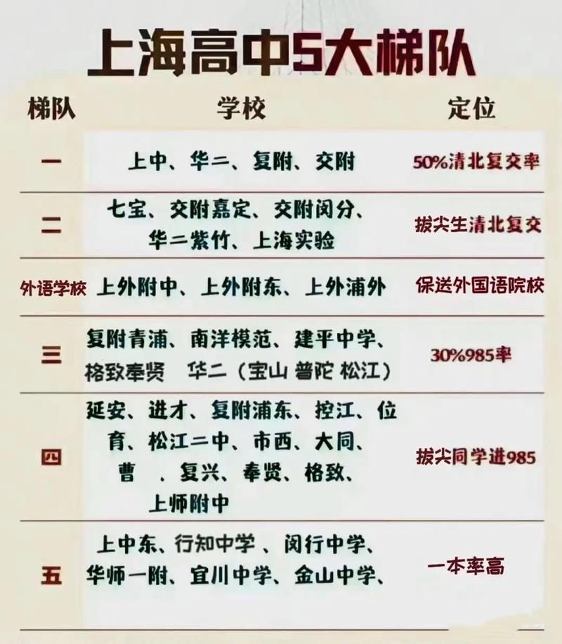 上海高复班学校排名榜