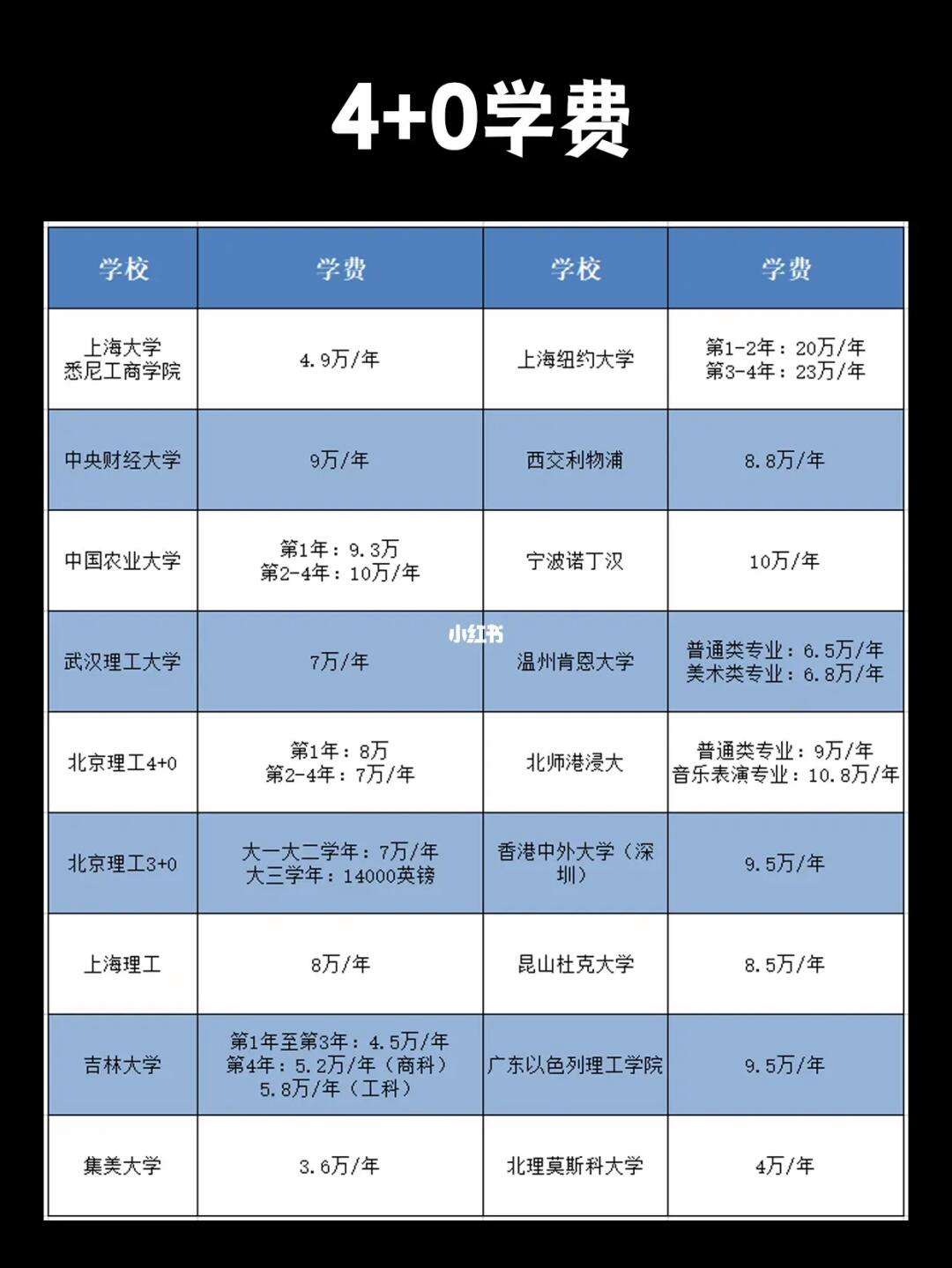 西北工业大学中外合作办学学费