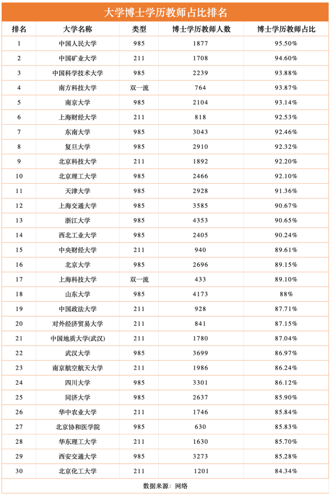 211与南科大哪个更值得上