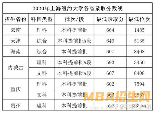 上海纽约大学分数线