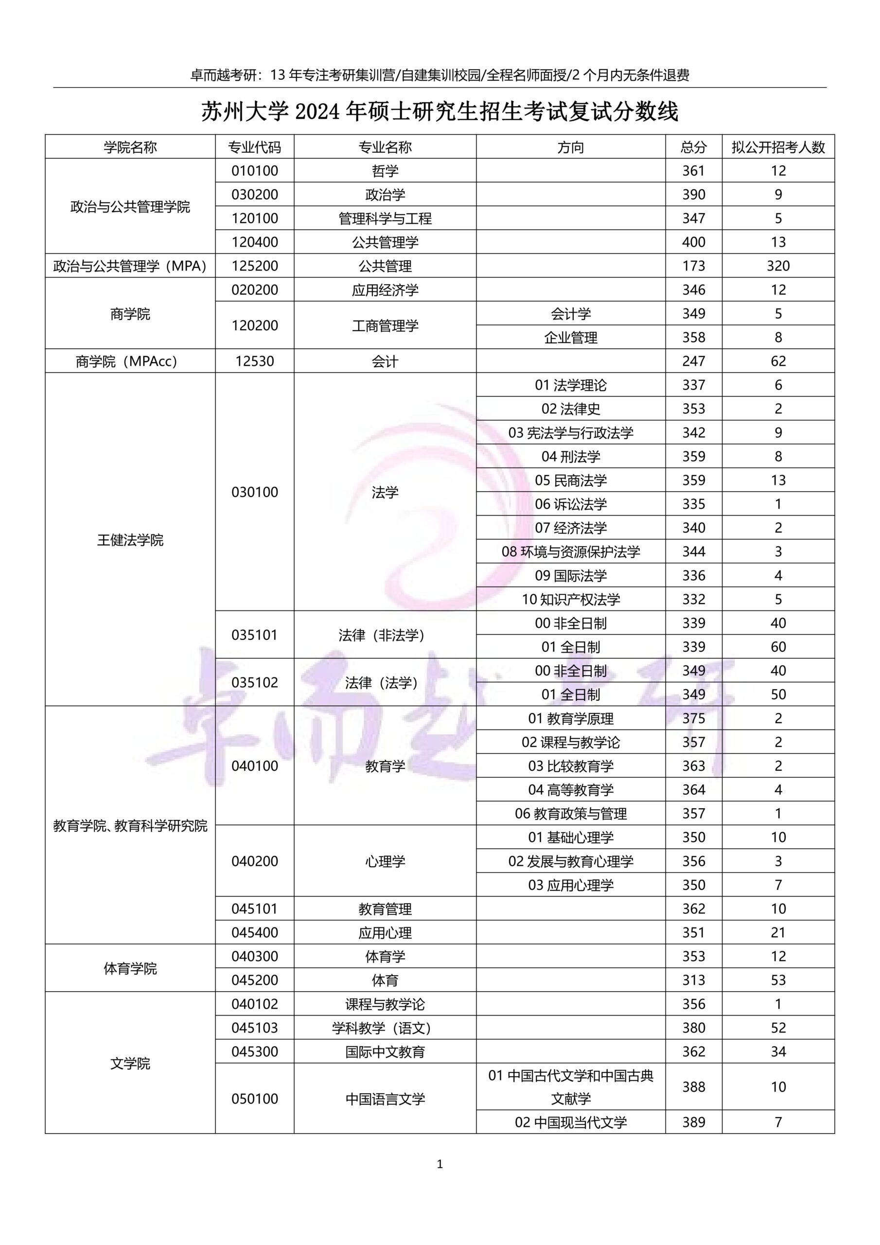 苏州大学有多难考