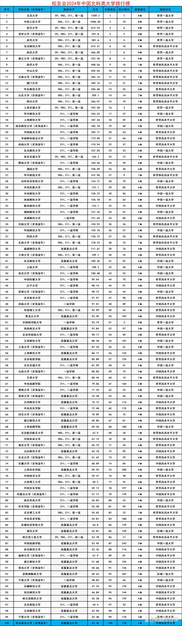 文科400分能上什么样的大学